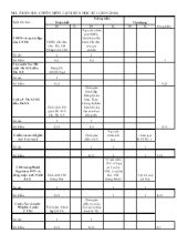 Đề thi học kỳ I ( 2015- 2016) môn lịch sử 8 (đề a) thời gian 45 phút